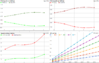 212003d1442904845-disi-mzresponse-gss-graphs.png 212003d1442904845-disi-mzresponse-gss-graphs.png