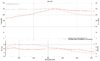 Virtual Dyno Results.jpg Virtual Dyno Results.jpg