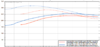 Vdyno image - Dizzy.PNG