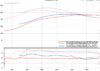 Vdyno Dizzy and Stratified.PNG