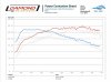 DYNO SHEET - Copy.jpg