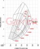 GTX2867R-G2-Comp-Map-Kg-Sec-scaled.jpg