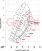 GTX2867R-G2-Comp-Map-Kg-Sec-scaled.jpg