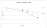 Camber Curve vs Ridge height 0 deg.jpg Camber Curve vs Ridge height 0 deg.jpg