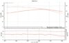 Virtual Dyno Graphs.jpg