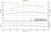 Virtual Dyno Graphs.jpg